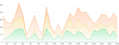 AreaChart - series-stack-gradient