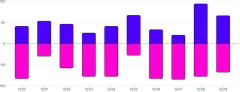 BarChart - series-diverging