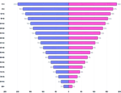 BarChart - series-horizontal-diverging